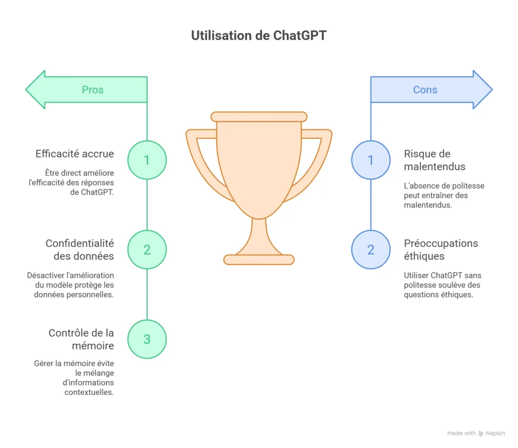 "10 Hacks ChatGPT indispensables pour une utilisation optimale"
